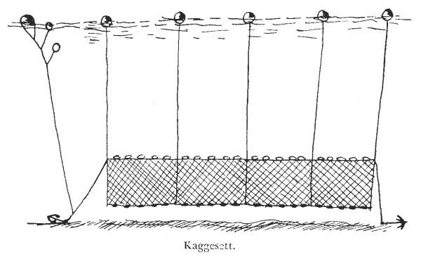 Flytegarn