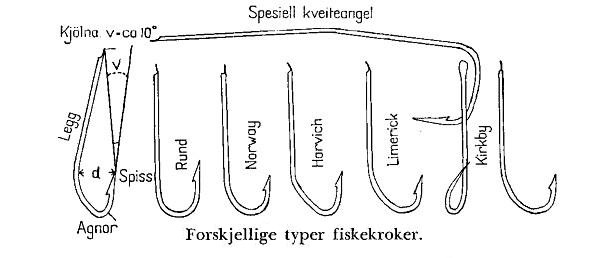 Kroker
